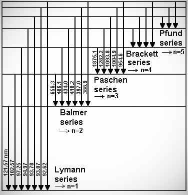 ... the most common spectral lines of hydrogen ...